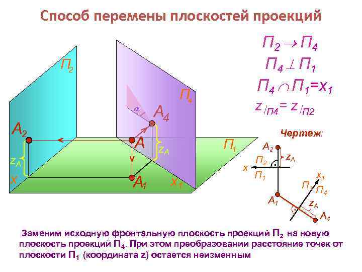 Способ перемены плоскостей проекций П 2 П 4 П 1=x 1 П 2 А