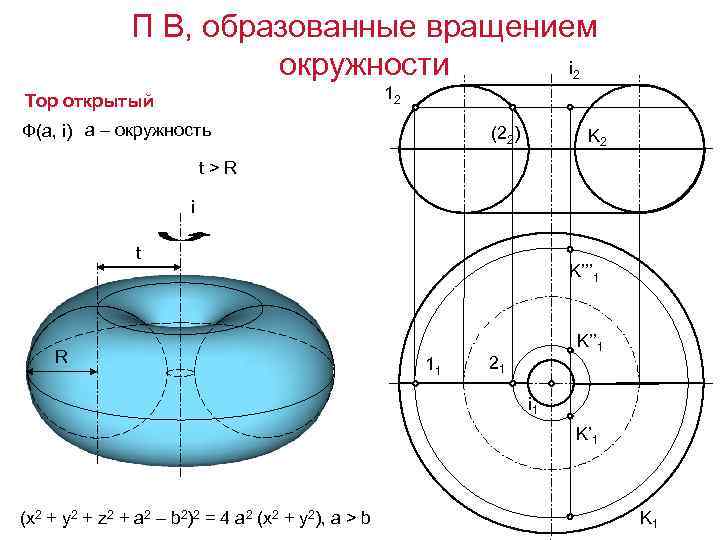 П В, образованные вращением i окружности 2 12 Тор открытый Ф(а, i) а –