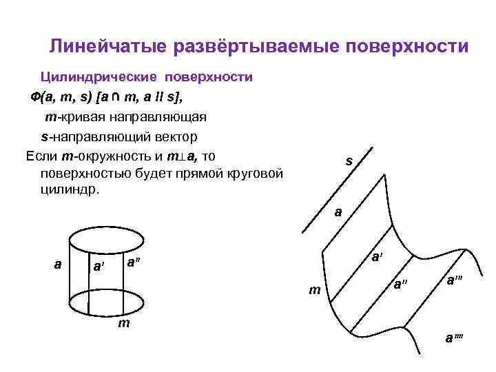 Линейчатые развёртываемые поверхности Цилиндрические поверхности Ф(a, m, s) [a ∩ m, a II s],