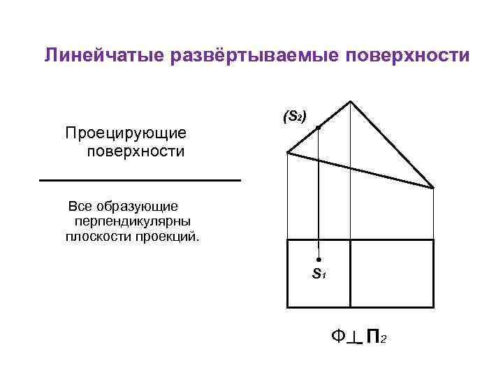 Линейчатые развёртываемые поверхности Проецирующие поверхности (S 2) Все образующие перпендикулярны плоскости проекций. S 1