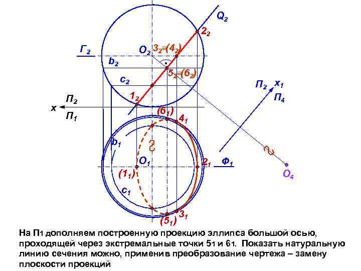 Q 2 22 Г 2 О 2 32 (42) b 2 52 (62) с2