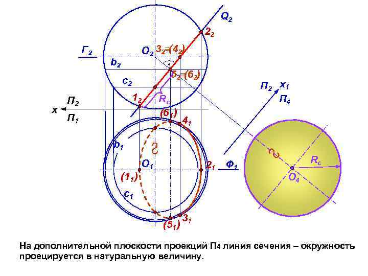 Q 2 22 Г 2 О 2 32 (42) b 2 52 (62) с2