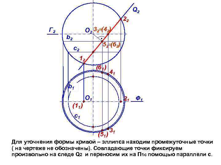 Q 2 22 Г 2 О 2 32 (42) b 2 52 (62) с2