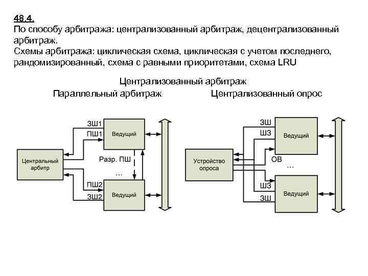 48. 4. По способу арбитража: централизованный арбитраж, децентрализованный арбитраж. Схемы арбитража: циклическая схема, циклическая