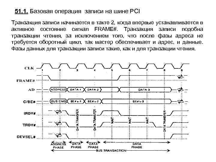 51. 1. Базовая операция записи на шине PCI Транзакция записи начинается в такте 2,