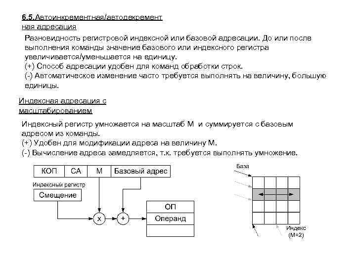 6. 5. Автоинкрементная/автодекремент ная адресация Разновидность регистровой индексной или базовой адресации. До или после