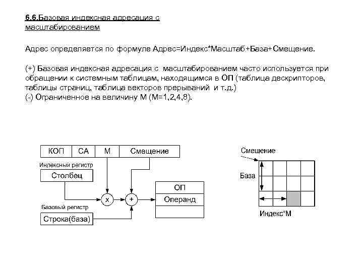 6. 6. Базовая индексная адресация с масштабированием Адрес определяется по формуле Адрес=Индекс*Масштаб+База+Смещение. (+) Базовая