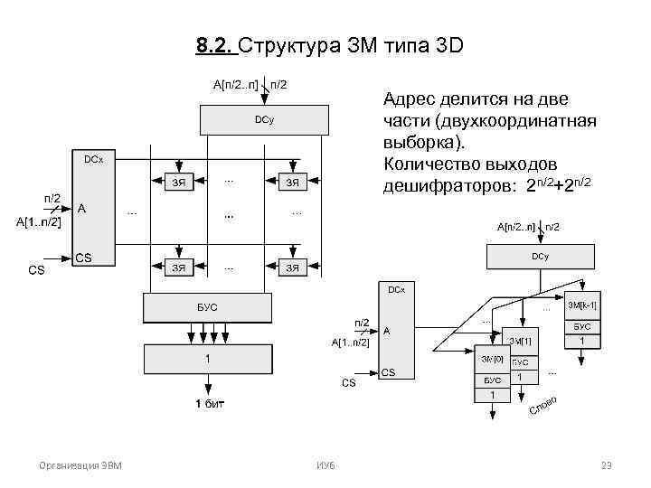 8. 2. Структура ЗМ типа 3 D Адрес делится на две части (двухкоординатная выборка).