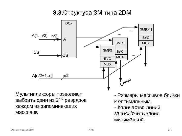 8. 3. Структура ЗМ типа 2 DM Мультиплексоры позволяют выбрать один из 2 n/2