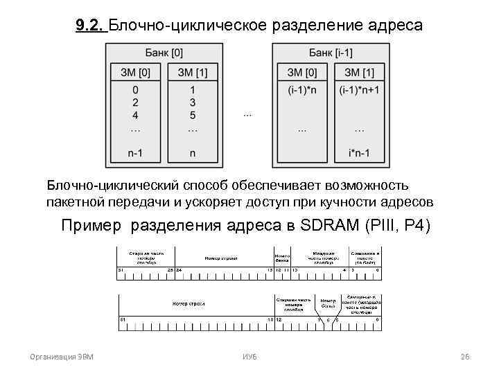 9. 2. Блочно-циклическое разделение адреса Блочно-циклический способ обеспечивает возможность пакетной передачи и ускоряет доступ