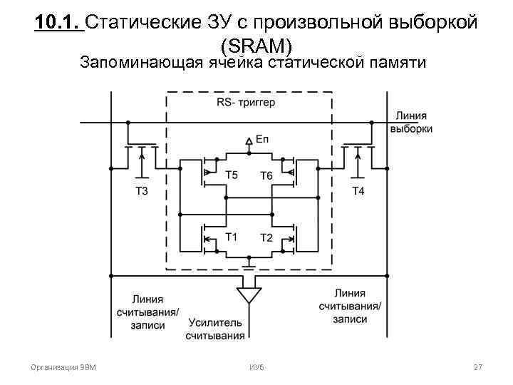 10. 1. Статические ЗУ с произвольной выборкой (SRAM) Запоминающая ячейка статической памяти Организация ЭВМ