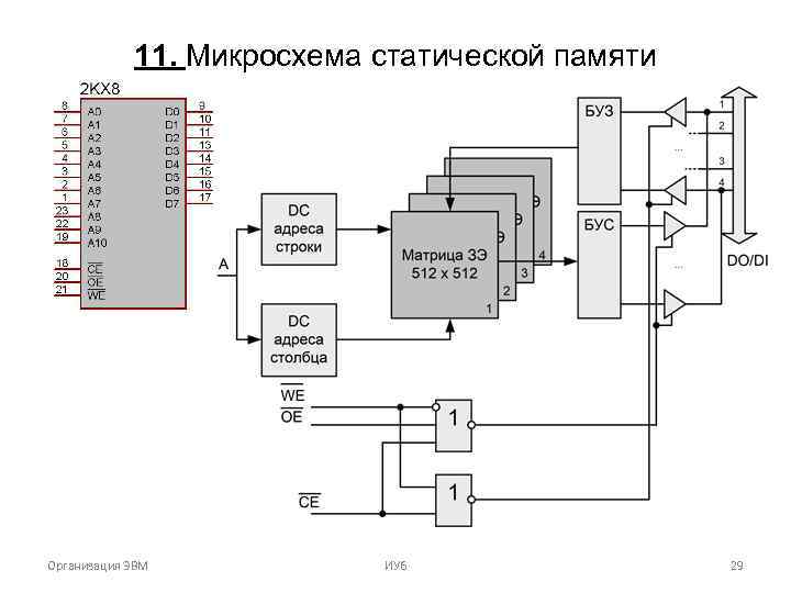 11. Микросхема статической памяти Организация ЭВМ ИУ 6 29 