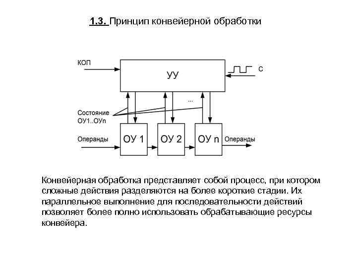 1. 3. Принцип конвейерной обработки Конвейерная обработка представляет собой процесс, при котором сложные действия