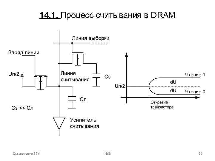 14. 1. Процесс считывания в DRAM Организация ЭВМ ИУ 6 32 