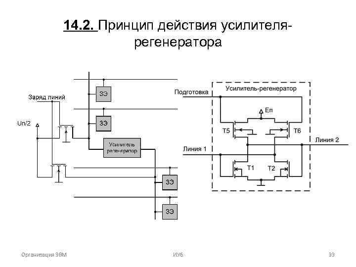 14. 2. Принцип действия усилителярегенератора Организация ЭВМ ИУ 6 33 