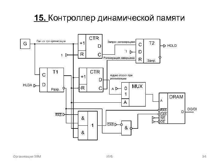 15. Контроллер динамической памяти Организация ЭВМ ИУ 6 34 