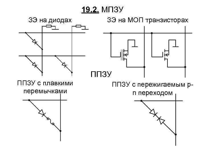 19. 2. МПЗУ ЗЭ на диодах ЗЭ на МОП транзисторах ППЗУ с плавкими перемычками