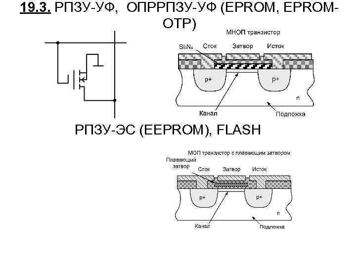 19. 3. РПЗУ-УФ, ОПРРПЗУ-УФ (EPROM, EPROMOTP) РПЗУ-ЭС (EEPROM), FLASH 