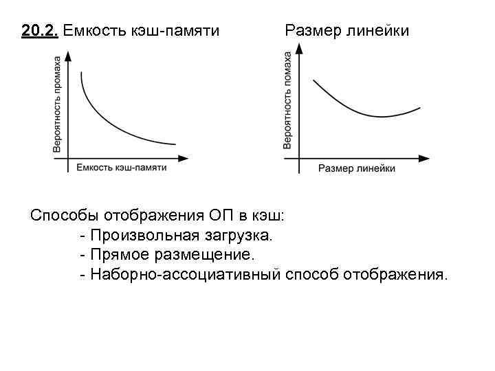 20. 2. Емкость кэш-памяти Размер линейки Способы отображения ОП в кэш: - Произвольная загрузка.