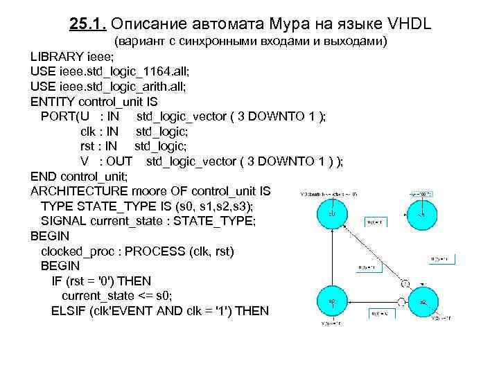 25. 1. Описание автомата Мура на языке VHDL (вариант с синхронными входами и выходами)