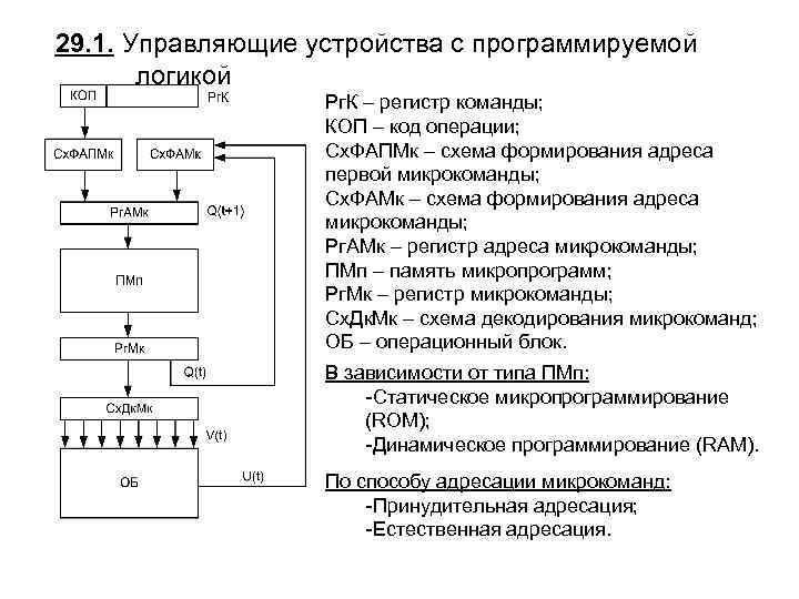 Опишите практическое применение схемы адресации компьютеров