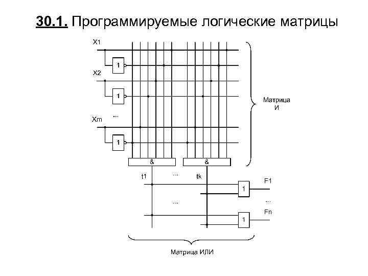 30. 1. Программируемые логические матрицы 