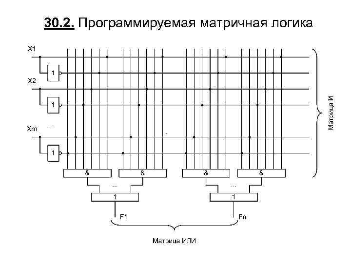 30. 2. Программируемая матричная логика 