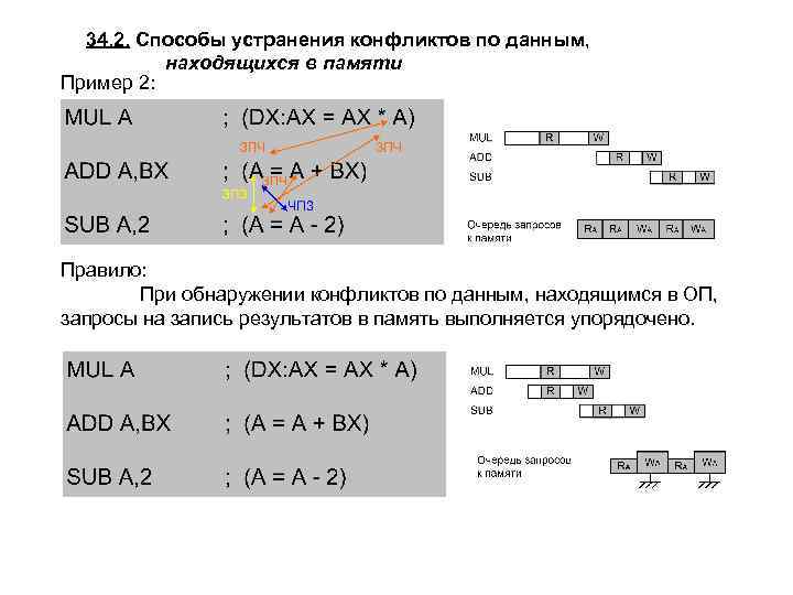 34. 2. Способы устранения конфликтов по данным, находящихся в памяти Пример 2: Правило: При