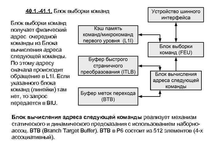 40. 1. -41. 1. Блок выборки команд получает физический адрес очередной команды из Блока