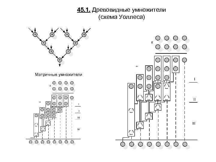 Матричный умножитель схема