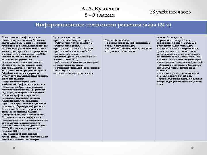 А. А. Кузнецов 8 – 9 классах 68 учебных часов Информационные технологии решения задач