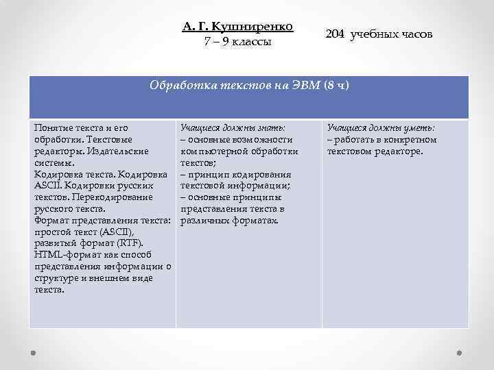 А. Г. Кушниренко 7 – 9 классы 204 учебных часов Обработка текстов на ЭВМ