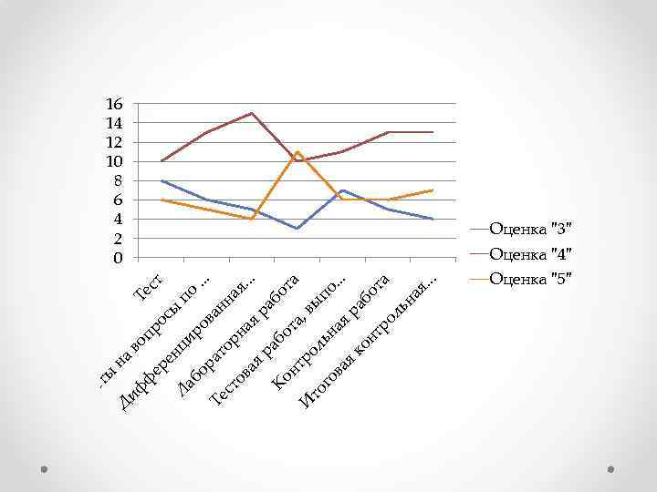 И го то бо ая на я. . . та ра бо . .