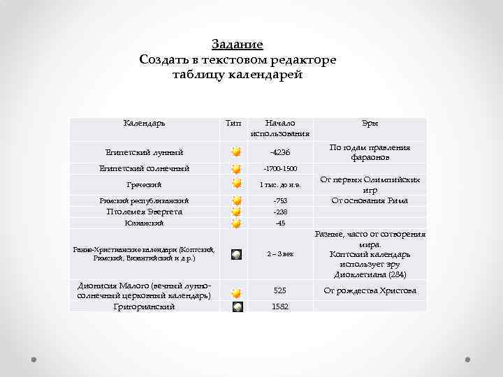 Задание Создать в текстовом редакторе таблицу календарей Календарь Тип Начало использования Египетский лунный -4236