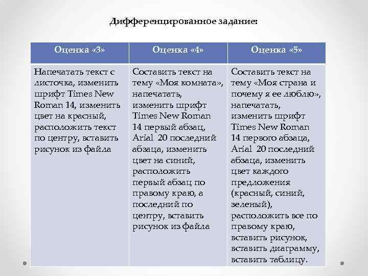 Дифференцированное задание: Оценка « 3» Оценка « 4» Оценка « 5» Напечатать текст с