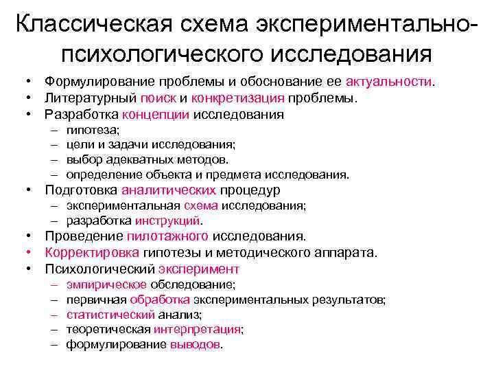 1 составить схемы методы исследования в психологии этапы психологического исследования