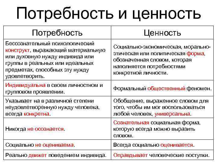 Потребность и интересы обществознание егэ план