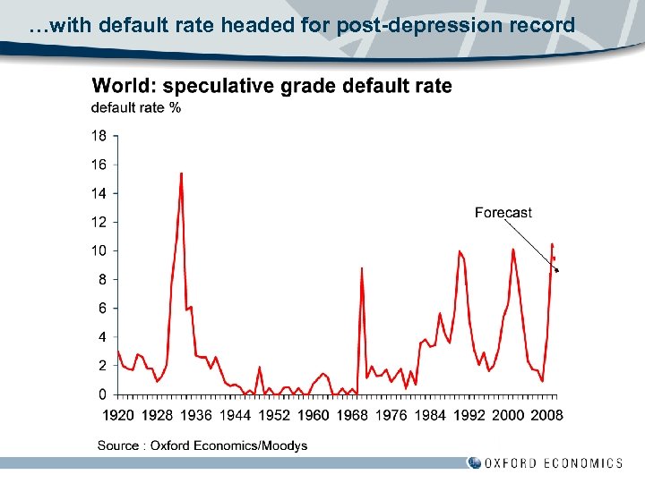 …with default rate headed for post-depression record 