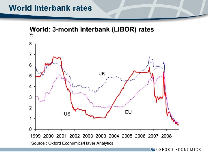 World interbank rates 