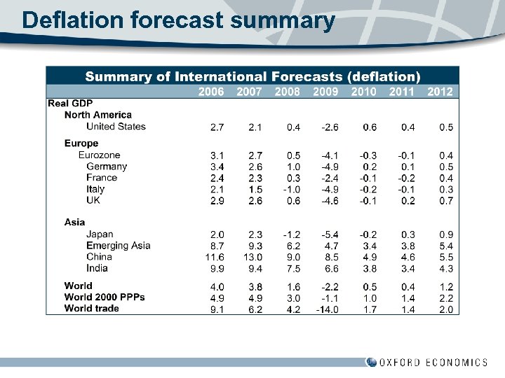Deflation forecast summary 