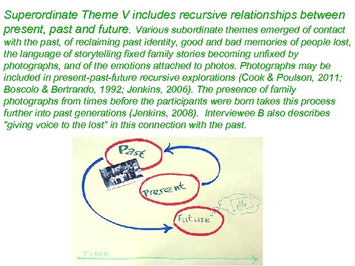 Superordinate Theme V includes recursive relationships between present, past and future. Various subordinate themes