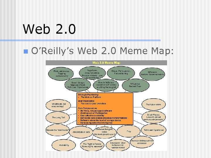 Web 2. 0 n O’Reilly’s Web 2. 0 Meme Map: 