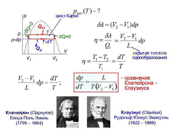 p p p-dp δQ =0 цикл Карно Q 1 T δQ=0 T-d. T Q