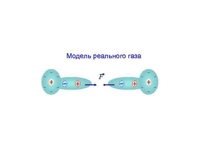 Модель реального газа F 