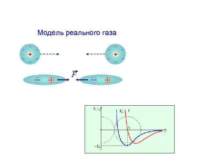 Модель реального газа F 