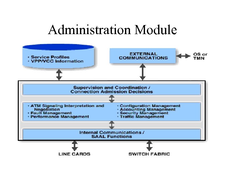 Administration Module 