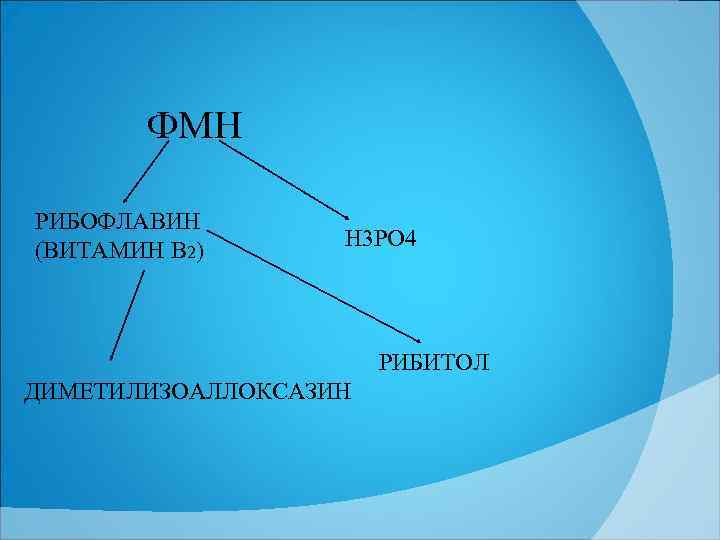 ФМН РИБОФЛАВИН (ВИТАМИН В 2) Н 3 РО 4 РИБИТОЛ ДИМЕТИЛИЗОАЛЛОКСАЗИН 