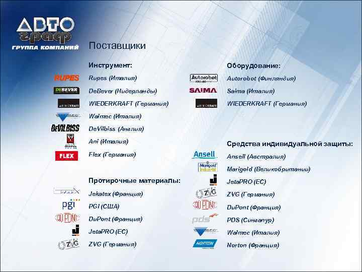Поставщики Инструмент: Оборудование: Rupes (Италия) Autorobot (Финляндия) De. Bever (Нидерланды) Saima (Италия) WIEDERKRAFT (Германия)