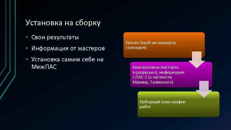 Установка на сборку • Свои результаты • Информация от мастеров • Установка самим себе