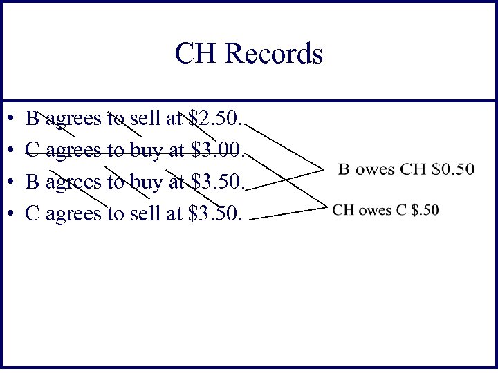 CH Records • • B agrees to sell at $2. 50. C agrees to